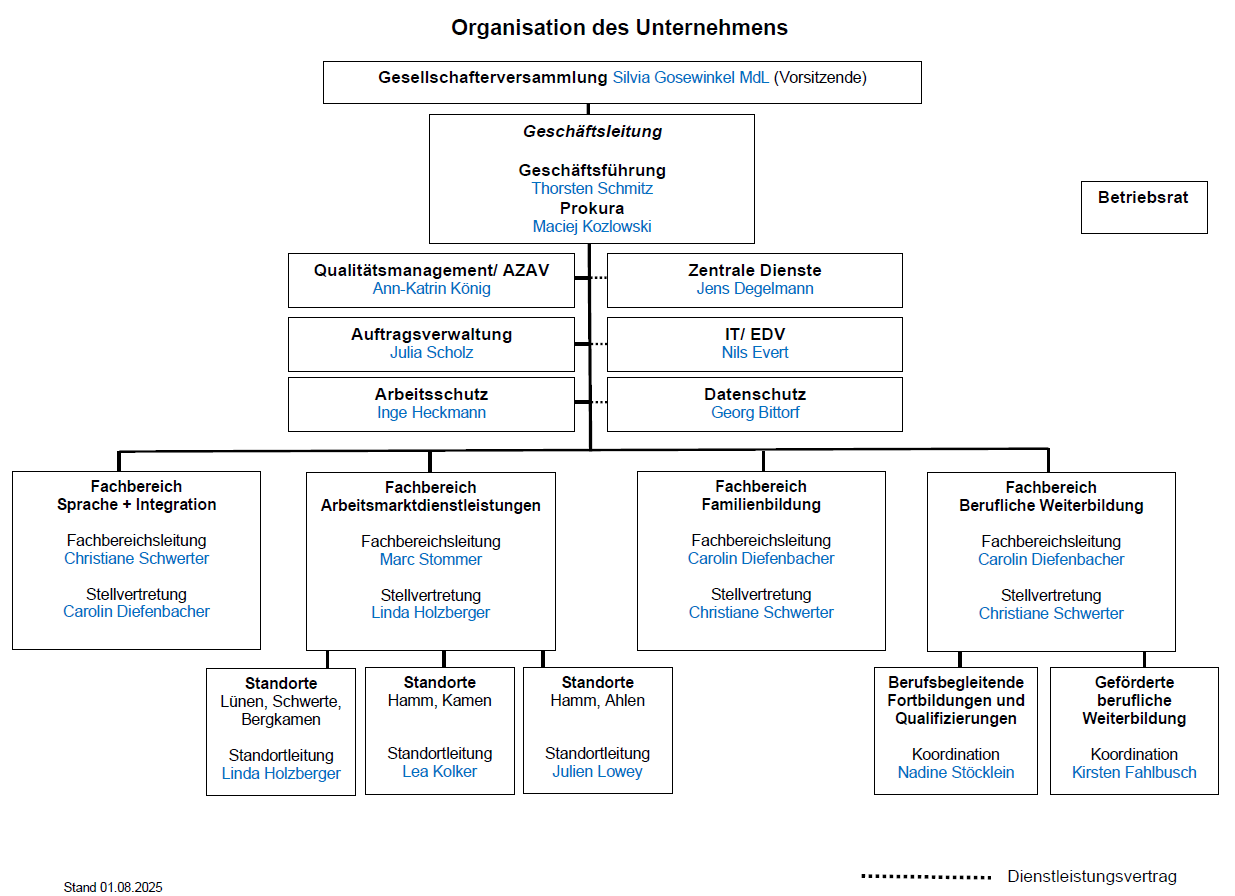 2025 08 01 Organisation des UnternehmensOrganigramm Homepage 010825