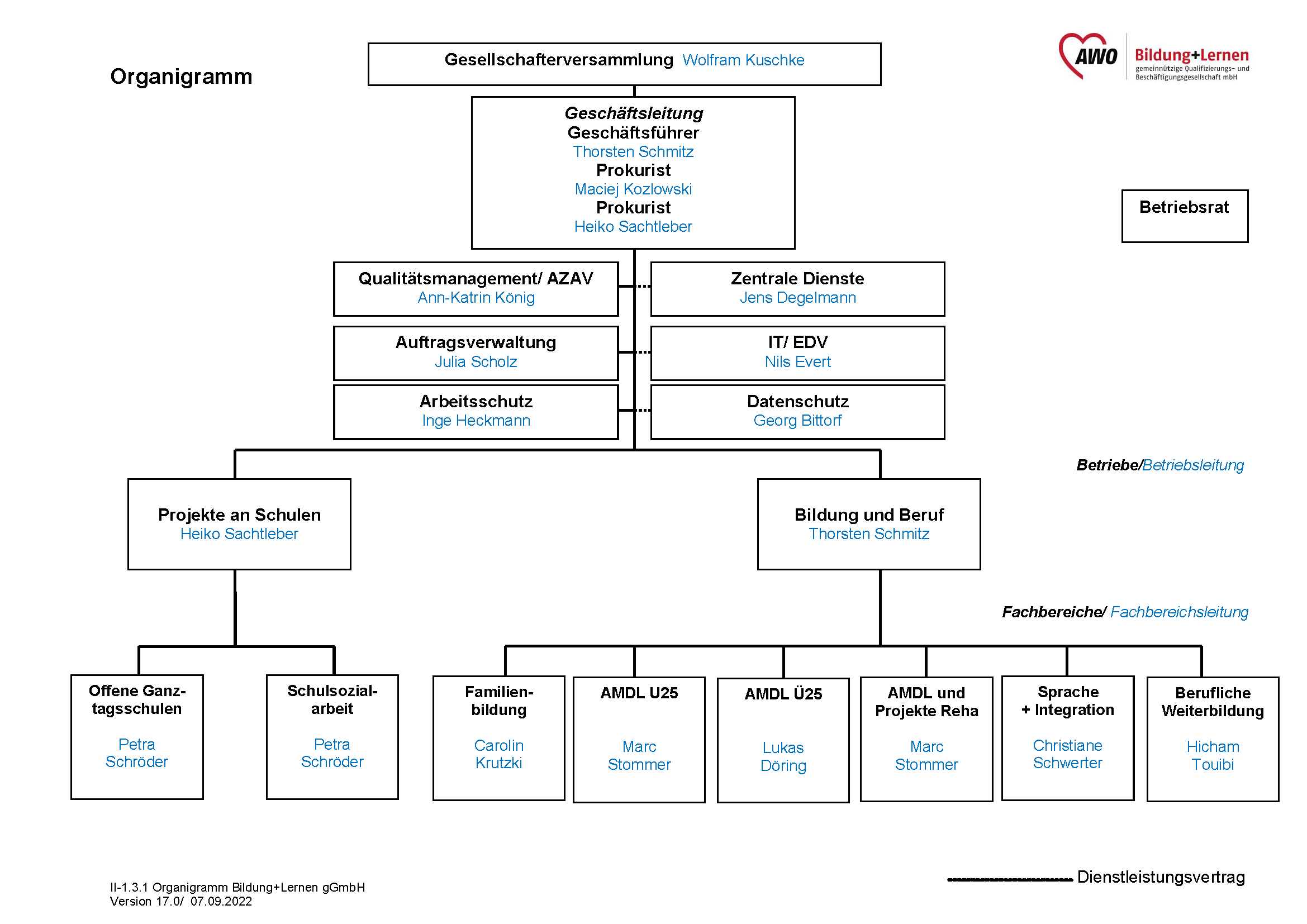Bildung Lernen GGmbH Organigramm bildung-lernen-ggmbh-organigramm