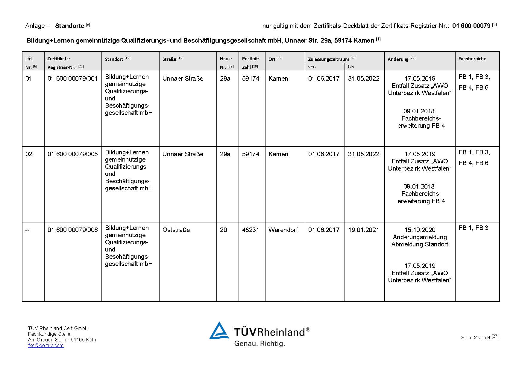 Zertifikat AZAV inkl. Anlagen 31.08.2021 Seite 2