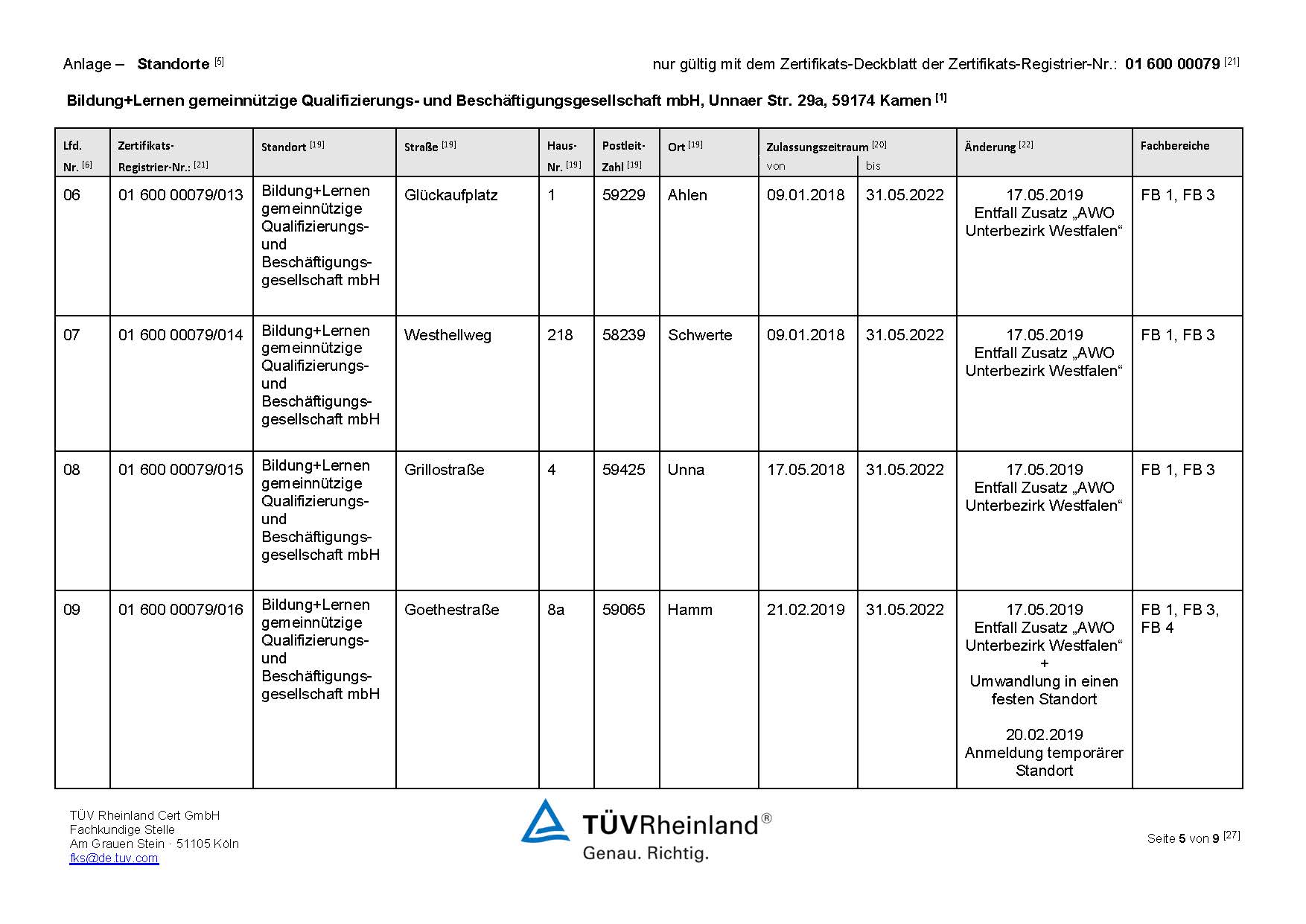 Zertifikat AZAV inkl. Anlagen 31.08.2021 Seite 5