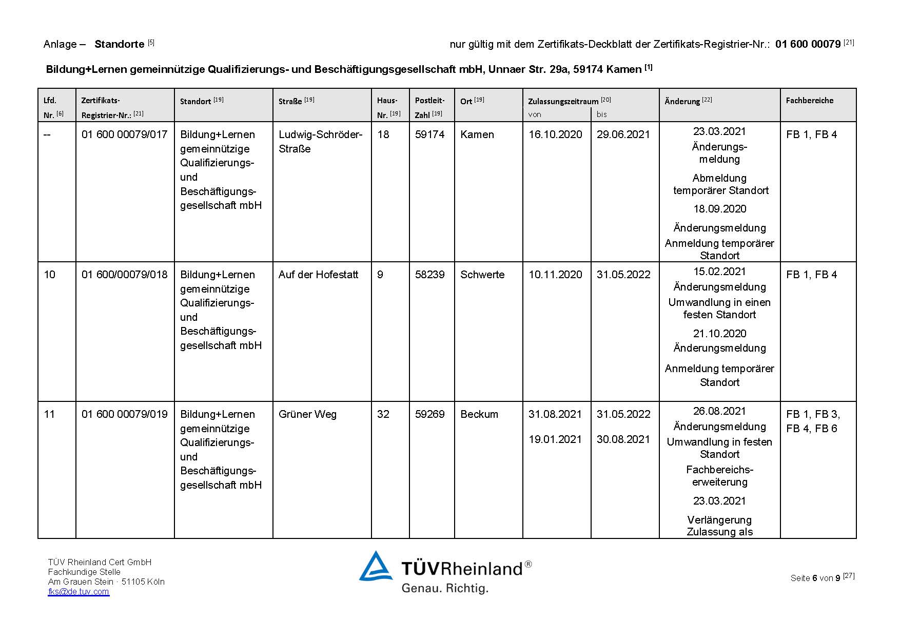 Zertifikat AZAV inkl. Anlagen 31.08.2021 Seite 6